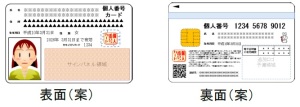 An example of the new Japanese "My Number" cards. (Front (left): photo, name, address, gender, DOB;  Back (right): 12-digit SSN)